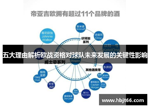 五大理由解析欧战资格对球队未来发展的关键性影响