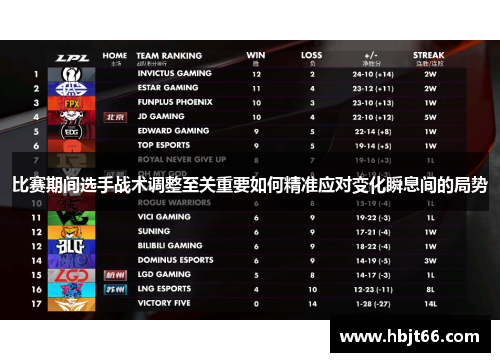 比赛期间选手战术调整至关重要如何精准应对变化瞬息间的局势