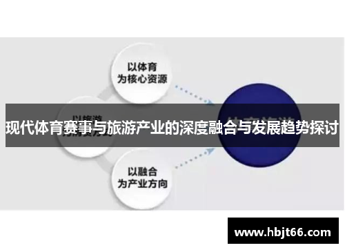 现代体育赛事与旅游产业的深度融合与发展趋势探讨